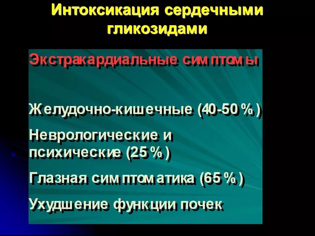 Антидот при передозировке сердечных гликозидов