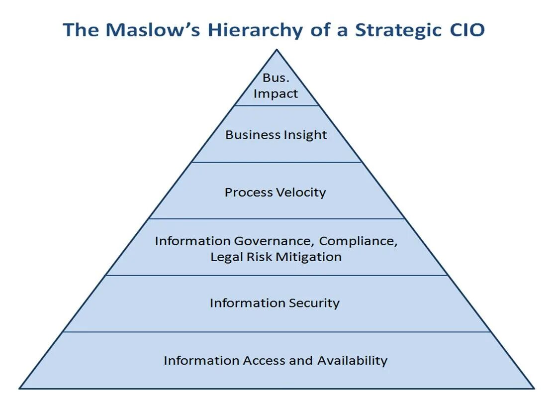 Мотивация маслоу. Спираль Маслоу. Пирамида Маслоу на белом фоне. The Strategy Hierarchy. The Levels of Hierarchy.