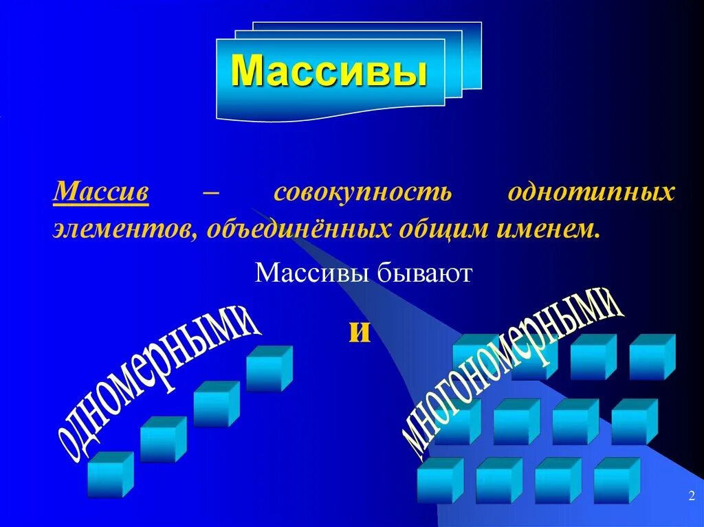 Виды массивов в информатике. Какие бывают массивы. какие виды массивов бывают. какие бывают массивы в информатике. массив это совокупность.