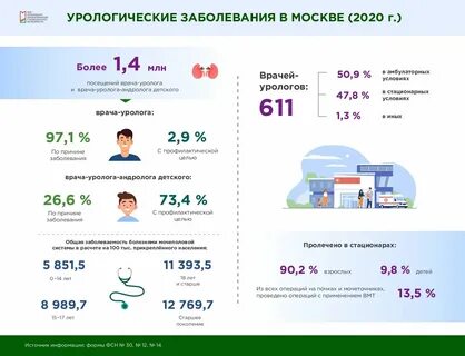 Инфекция в москве 2024