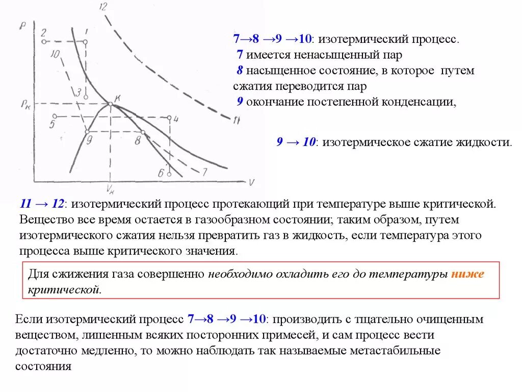 Определение изотерма. Изотермический процесс при сжатии. изотерма процесс сжатия насыщенного пара. процесс изотермического сжатия. изотермический процесс реального газа.