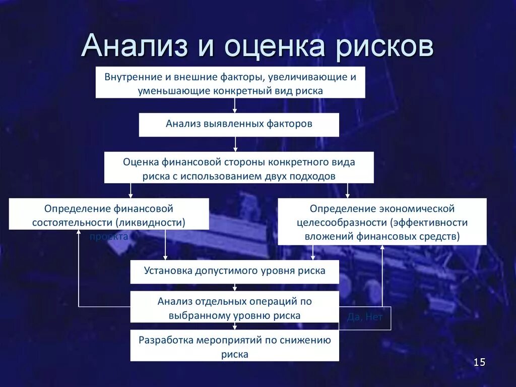 Анализ факторов риска. Анализ и оценка рисков. Анализа рисков факторов. Анализ и управление рисками.