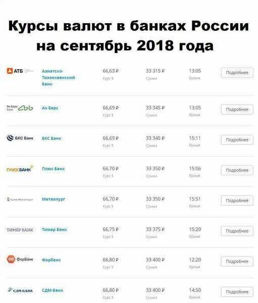 Стоит ли сегодня покупать доллары или подождать. Стоит ли покупать доллары. выгодно ли сейчас скупать доллары. стоит сегодня покупать доллары. когда покупать доллары.