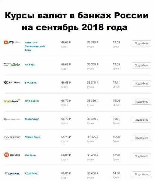 Выгодно ли сейчас скупать доллары. Когда покупать доллары. Стоит покупать доллары сейчас. Стоит ли покупать доллары.