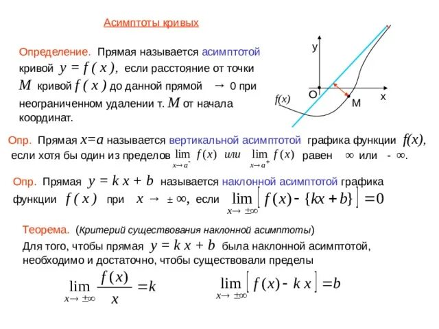 Функции имеющие асимптоты. Нахождение асимптот функции. Горизонтальная асимптота Графика функции формула. Определение асимптоты Графика функции. Асимптоты Графика функции 11 класс.