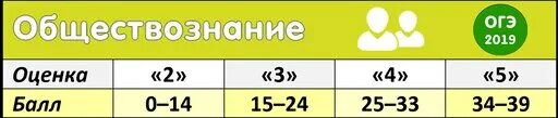 Со скольки начинается 4 по обществознанию