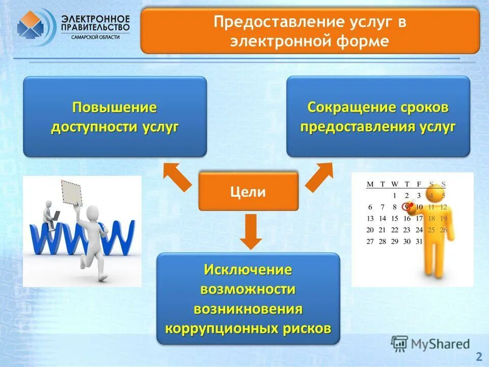 Предоставление услуг в электронной форме. Этапы предоставления государственных и муниципальных услуг. Этапы оказания услуг в электронной форме. Предоставление услуг в электронной форме. Государственные и муниицпальныеуслгуи.