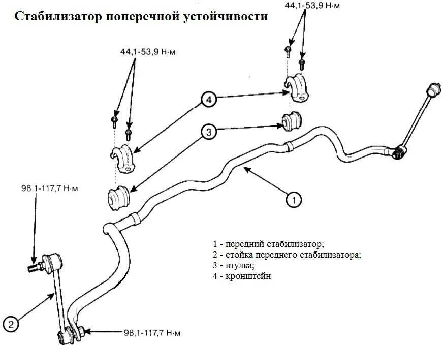 Стабилизатор поперечной устойчивости скания1762602. Стабилизатор поперечной устойчивости ваз 2101. Стабилизатор поперечной устойчивости ваз 2101. Стабилизатор поперечной устойчивости задний ваз 2101-07. Втулки переднего стабилизатора поперечной устойчивости лада веста.