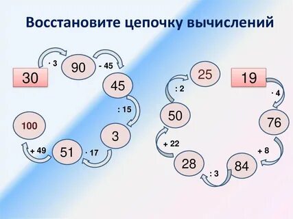 Восстановление числа