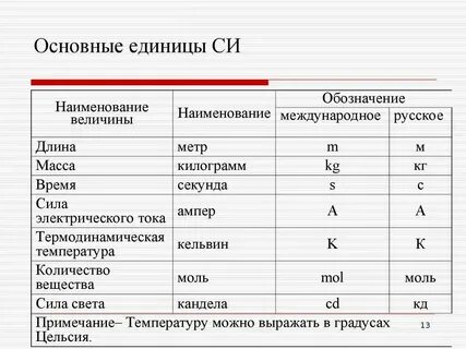 Единица измерения средней скорости в си