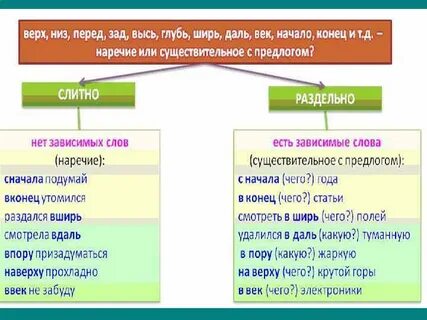 Почему внизу пишется слитно
