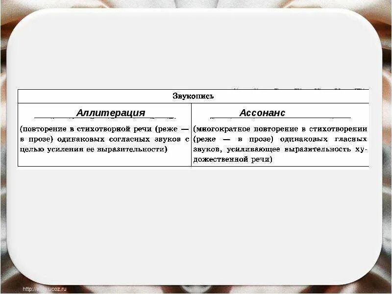 Функционирование звуков языка в тексте