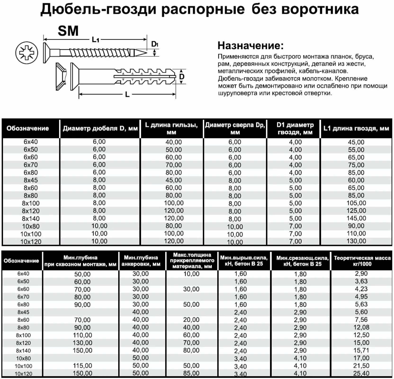 5. сколько держит дюбель. сколько держит дюбель. сколько держит дюбель. сколько держит дюбель.