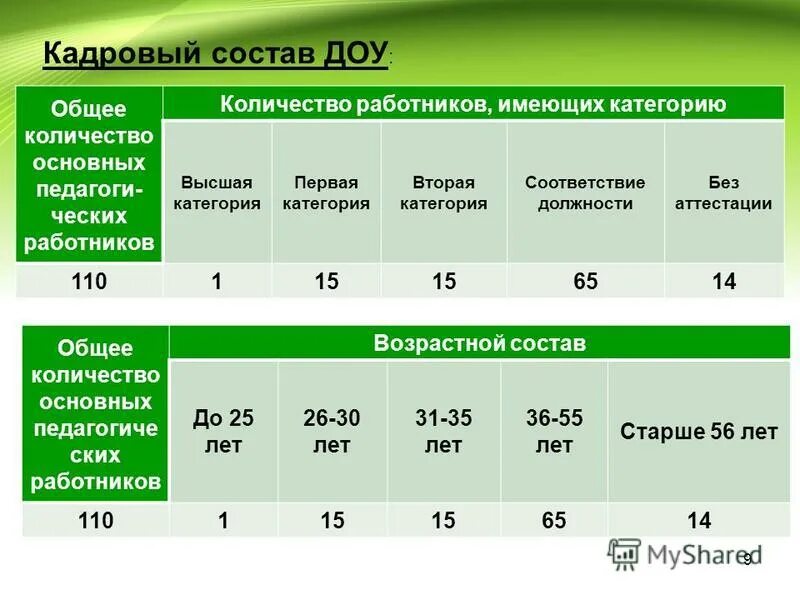 Максимальное число работников. Основная работа и совместительство что это. Включать отключать заземляющие ножи можно. Включение заземляющих ножей в электроустановках выше 1000 вольт. Требования к работникам со 2 группой по электробезопасности.