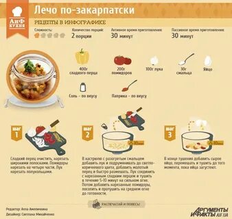 Время приготовления 5 минут