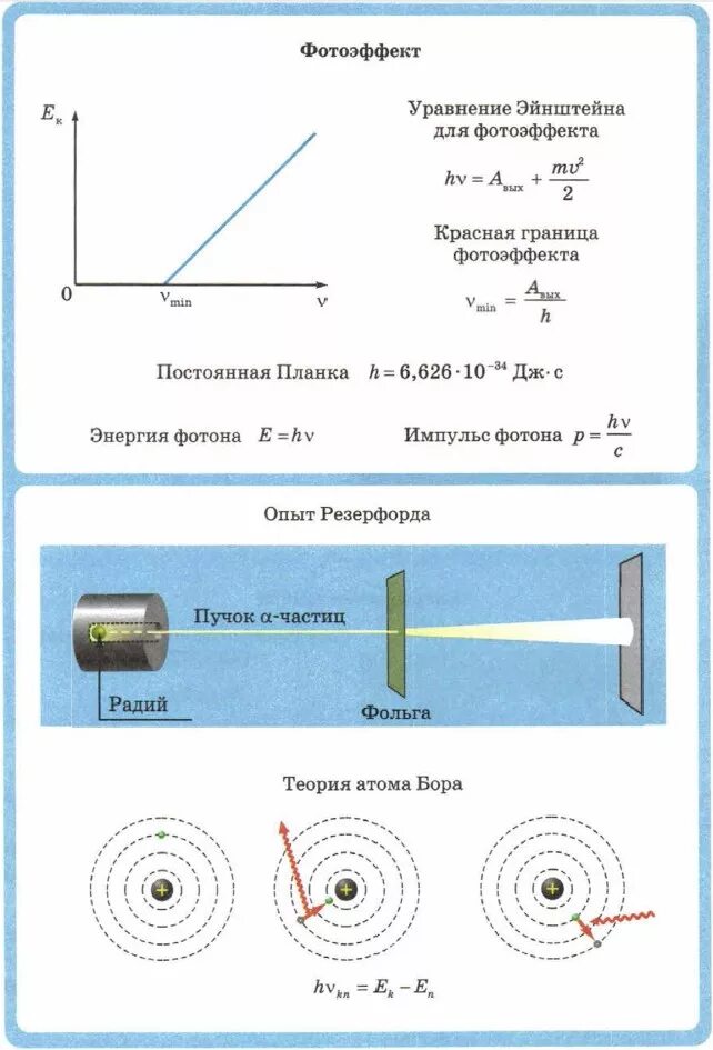 Физика 11 класс. Атомная физика 11 класс. Физика атома 11 класс. Физика 11 класс конспекты уроков