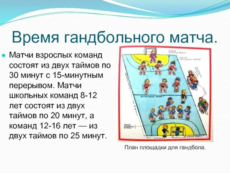 Игра гандбол правила игры кратко. Основные правила игры в гандбол. Правила по гандболу для школьников. Правила гандбола кратко.