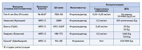 V1 гепатит в прививка. Прививки ВГА. V1 прививка расшифровка. V2 гепатит а прививка.