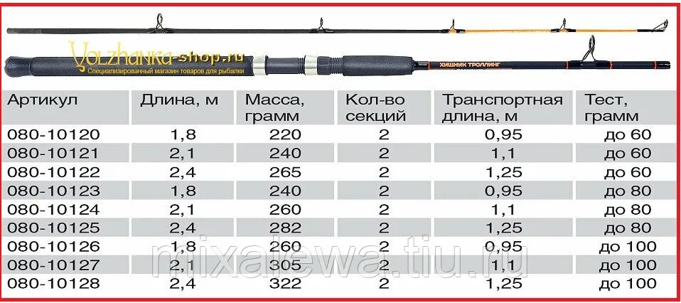 Тест 15 грамм. Спиннинг 2 секционный тест 50. Спиннинг карбоновый 2.7 60-80 грамм. Удилище спиннинговое kola Spinning 2.1/20-80. Спиннинг length 6.0 6-12lb 1/8 3/4 oz.