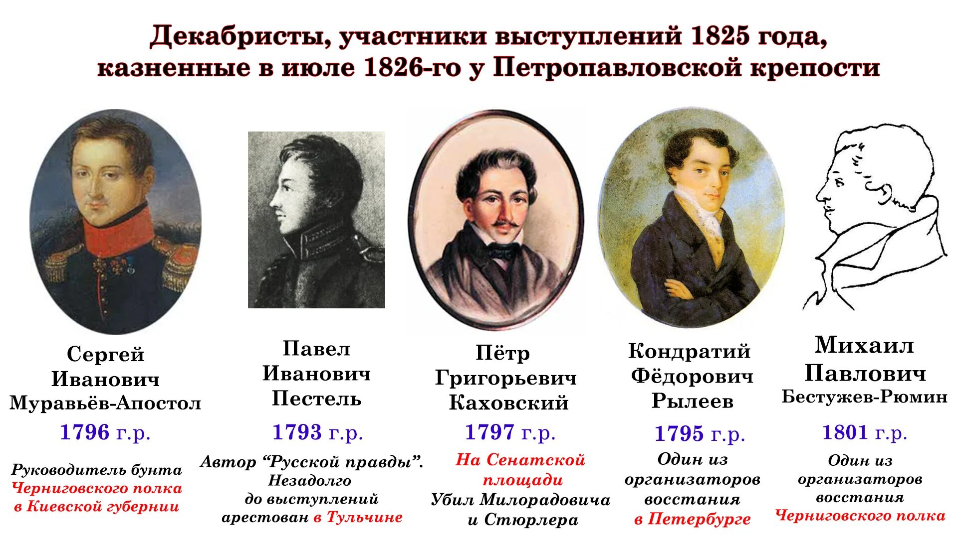 В каких городах были декабристы