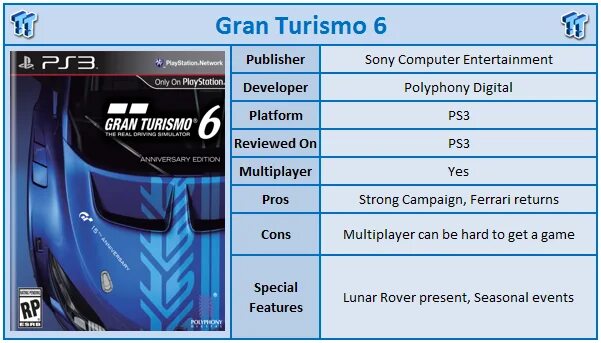 Гран Туризмо 6 пс4. Гранд Туризмо на ПС 3. Gran Turismo 6 (ps3). Гранд Туризмо 6 на пс3.