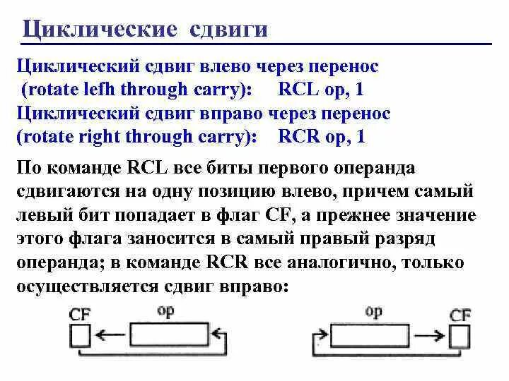 5 сладк ватый сдвинуть вправо. Циклический перенос. Циклический сдвиг. Циклический сдвиг вправо. Циклический сдвиг влево.