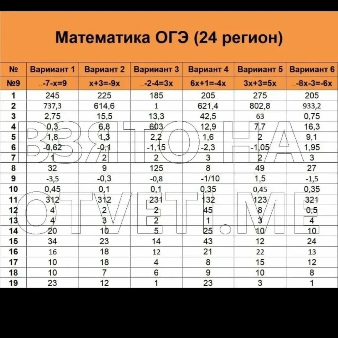 Математика 9 класс 17 апреля