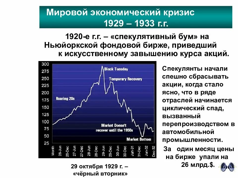 Экономический кризис 20 20. Всемирный экономический кризис 1929-1933. Мировой экономики кризис 1929г. Экономич кризис 1929-1933. Современные мировые экономические кризисы.