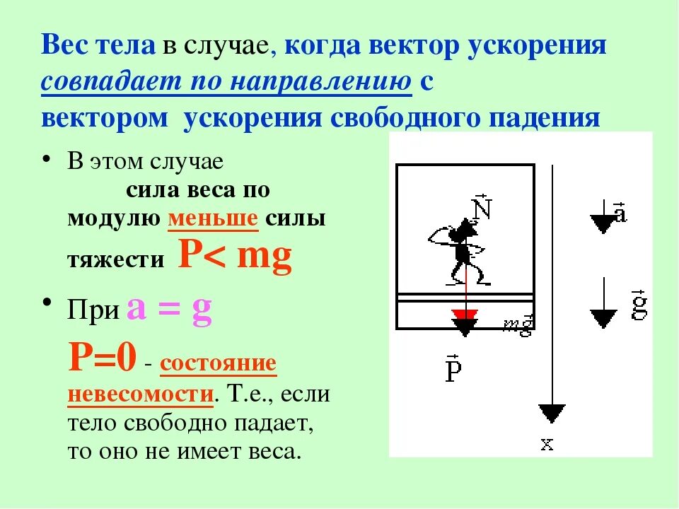 Вес тела физика 10 класс. Вес тела формула и направление. Вес тела Невесомость 7 класс физика. Физика 7 класс сила тяжести , вес тела , Невесомость. Вес тела в воздухе p