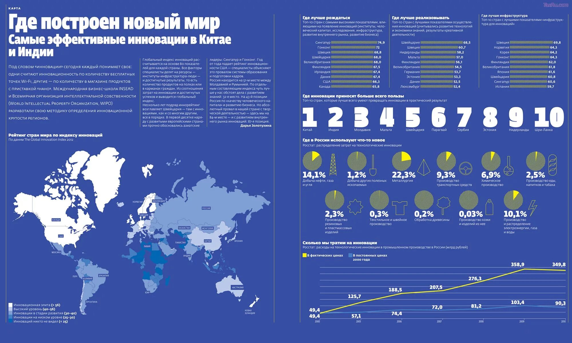 Топ стран новый год. Инфографика по странам. инновации инфографика. инноваций россии инфографика. инфографика страны мира.