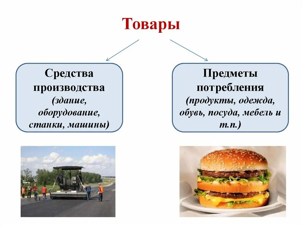 Производство основа экономики товары и услуги. Средства производства и предметы потребления. Средства производства примеры. Средство. Производство предметов потребления.