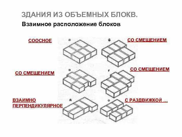 Конструктивные схемы объемно блочных зданий. Объемно блочная конструктивная система схема. Схемы монтажа объемных блоков. Объёмно блочная конструктивная схема.