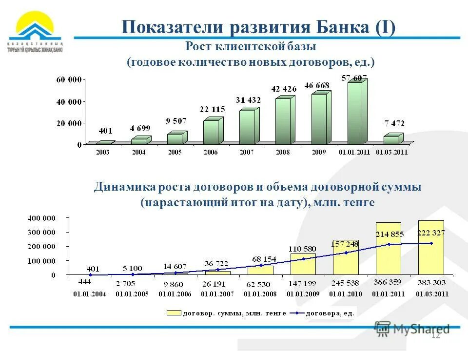 показатель: объем жилищного строительства в рф. коэффициент эффективности работы. коэффициент жилищного строительства. коэффициент жилищного строительства. показатели эффективности работы.
