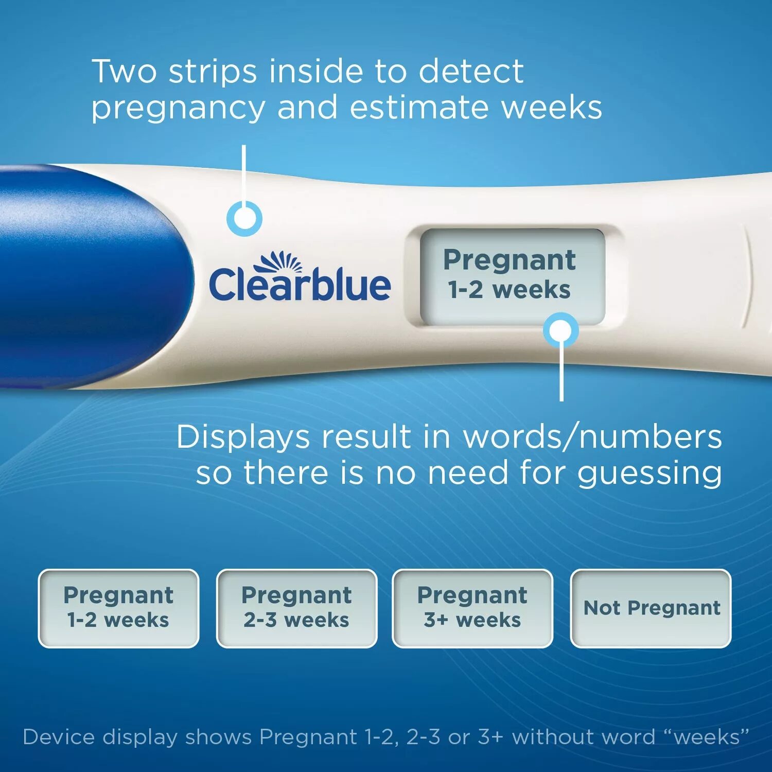 Электронный тест на беременность результаты. Clearblue цифровой чувствительность. Тест на беременность Clearblue. Тест клеар Блю. Clearblue тест на беременность чувствительность 2 теста.