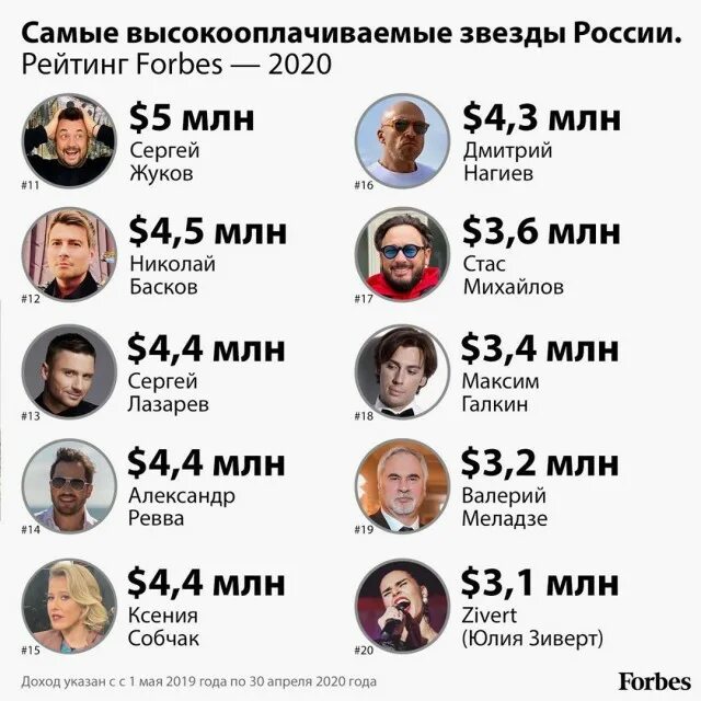 Список звезд которым. Самые богатые знаменитости. список самых богатых людей.