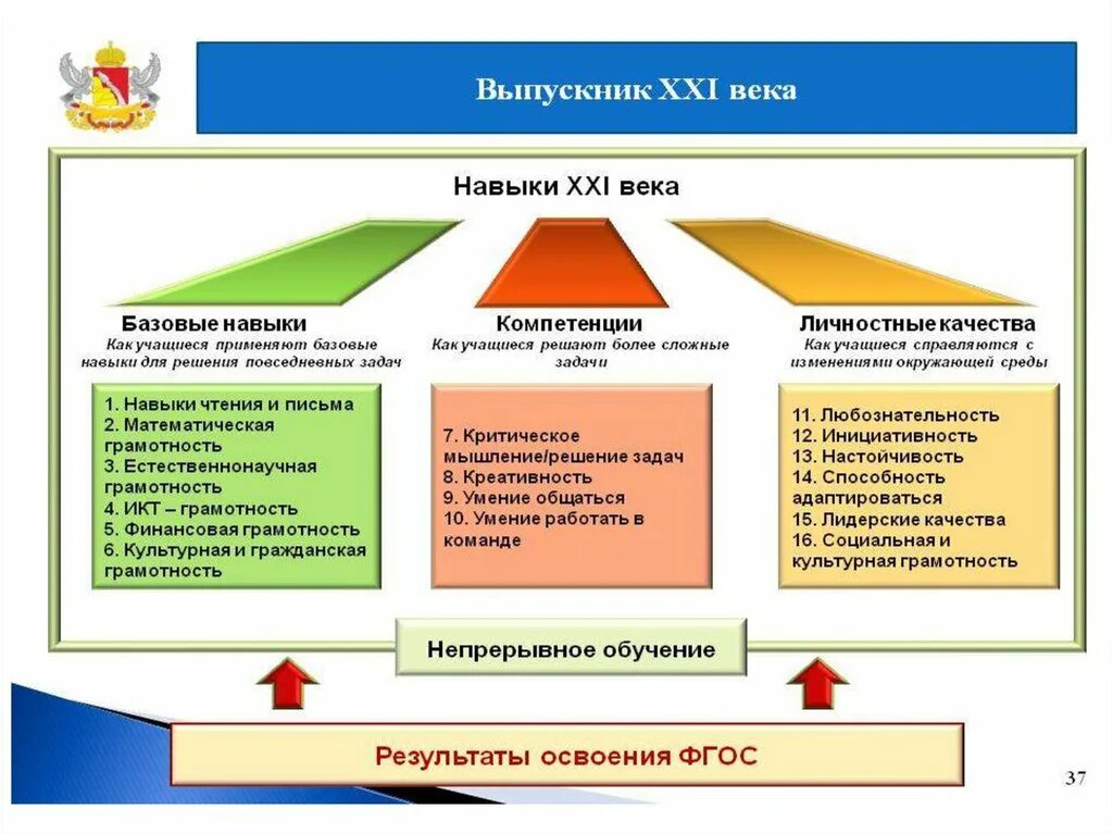 Компетенция жизнедеятельности