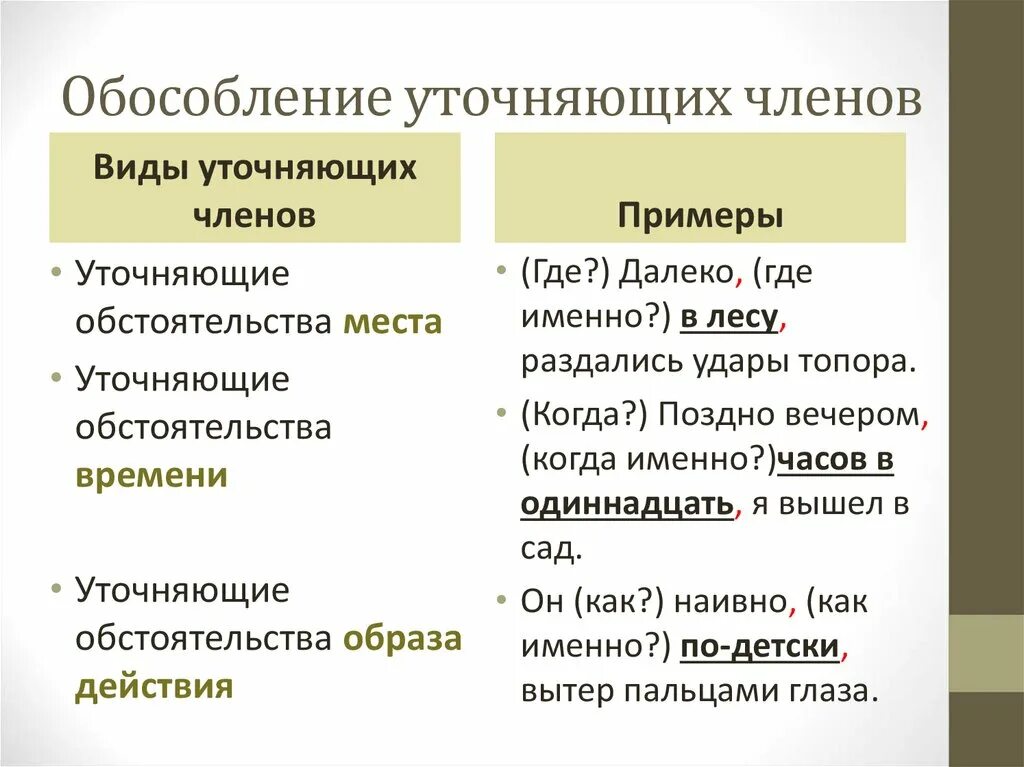 Соотнесите значение обособленного дополнения и пример. Обособление обстоятельств схема. Обособленные уточняющие.