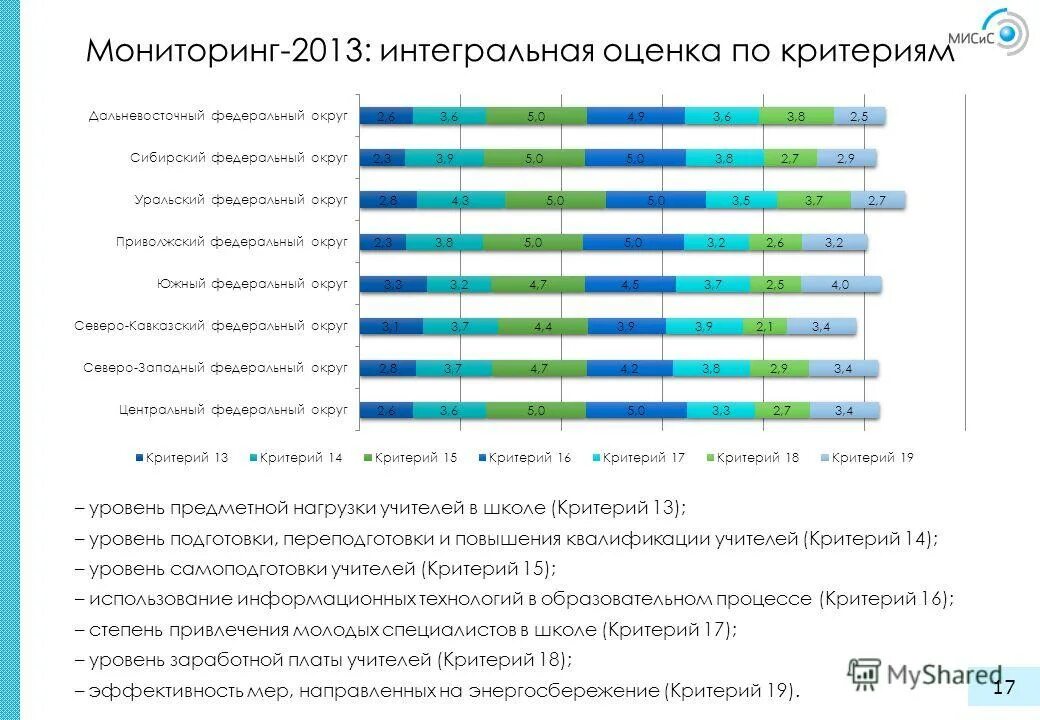 новый уровень доступности образования. мониторинг 2013 года. что требуется для эффективной работы министерства образования. мониторинг 2013 года. мониторинг 2013 года.
