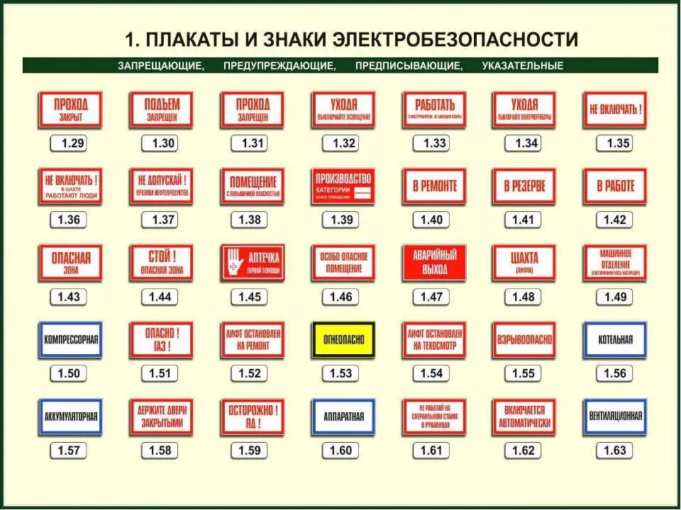 Знаки электробезопасности. Плакаты и знаки безопасности. Таблички по электробезопасности. Предупреждающие знаки электробезопасности. Перечислить предупреждающие плакаты