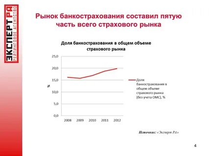 Рынок страхового брокера