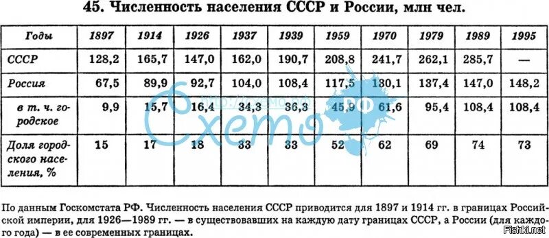 Население ссср 1970. Численность населения СССР В 1945. Численность населения СССР В 1941. Население СССР В 1980 году численность. Численность населения СССР В 1940.