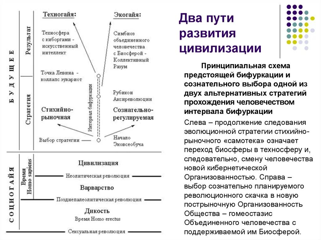 Техника и технология два пути развития