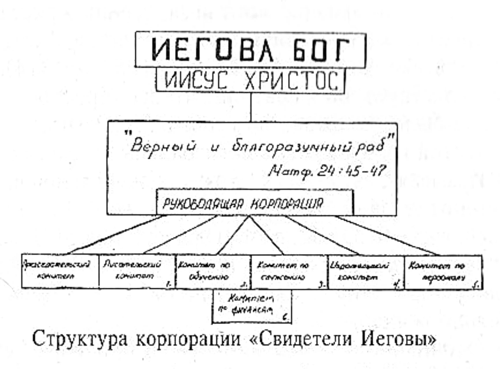 Иегова это