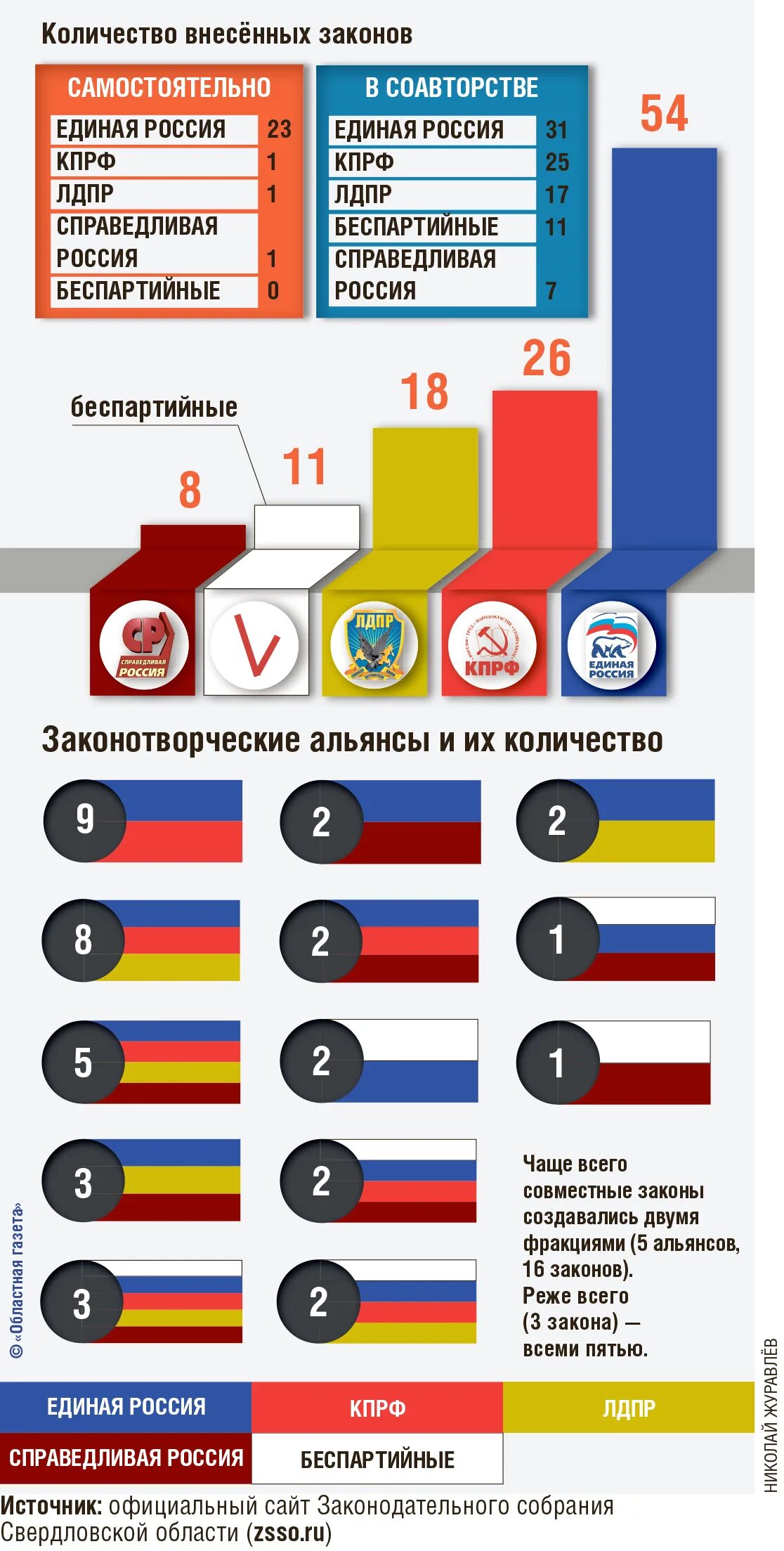 Схема принятия закона в сша. Самые странные законы сша. Сколько законов в сша. Свод законов сша. Законодательство сша.