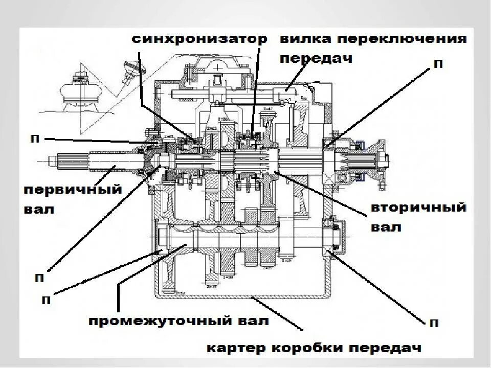 Коробка КПП ЗИЛ 130 схема переключения передач. КПП ЗИЛ 130 схема переключения. Переключение коробки передач ЗИЛ 130. Схема переключения коробки передач ЗИЛ 130.