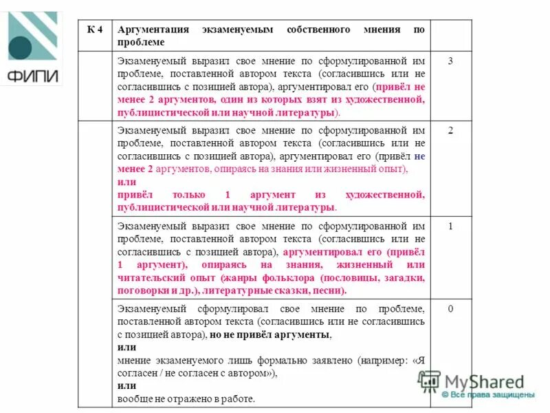 Аргументация собственного мнения