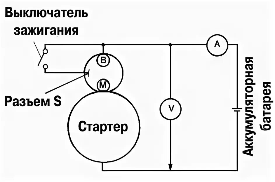 Проверить стартер без аккумулятора