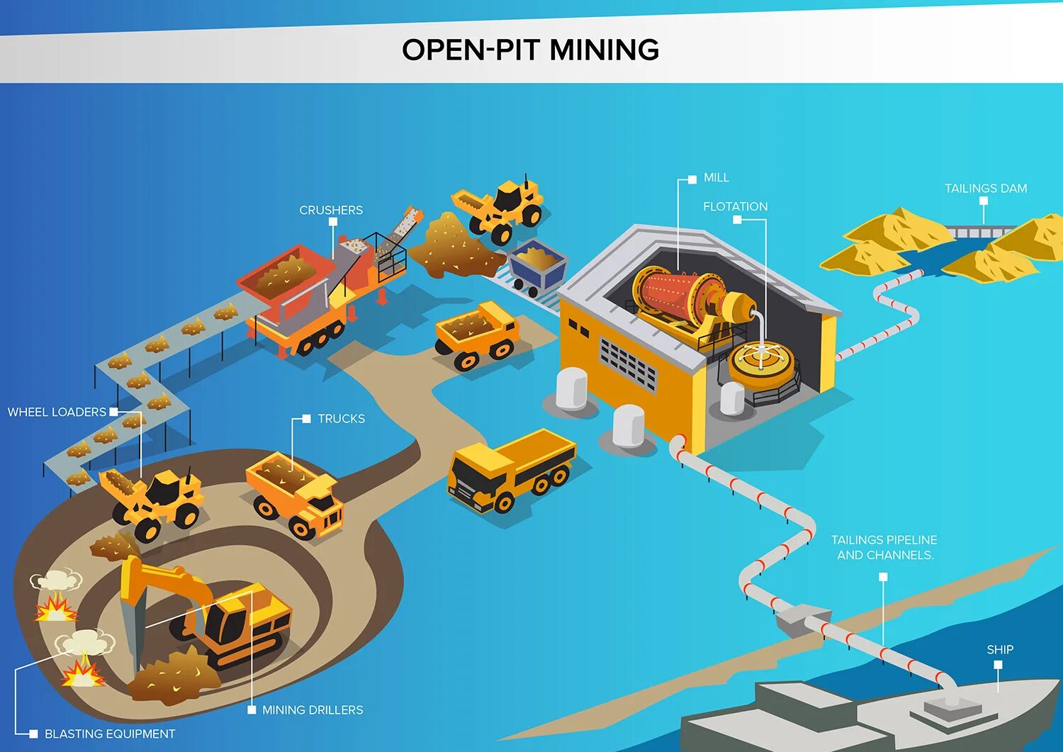 Process Mining. Процесс майнинг. Process Mining иллюстрация. Process Mining ОЦО. Open mined