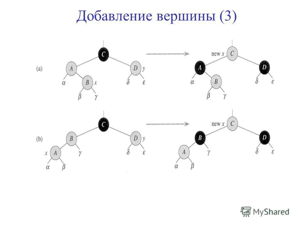 Гд три вершины. Гд три вершины