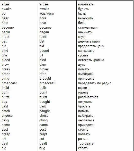 Список неправильных глаголов. Неправильные глаголы английского языка. Список правильных глаголов в английском языке. Самые употребляемые неправильные глаголы в английском языке.